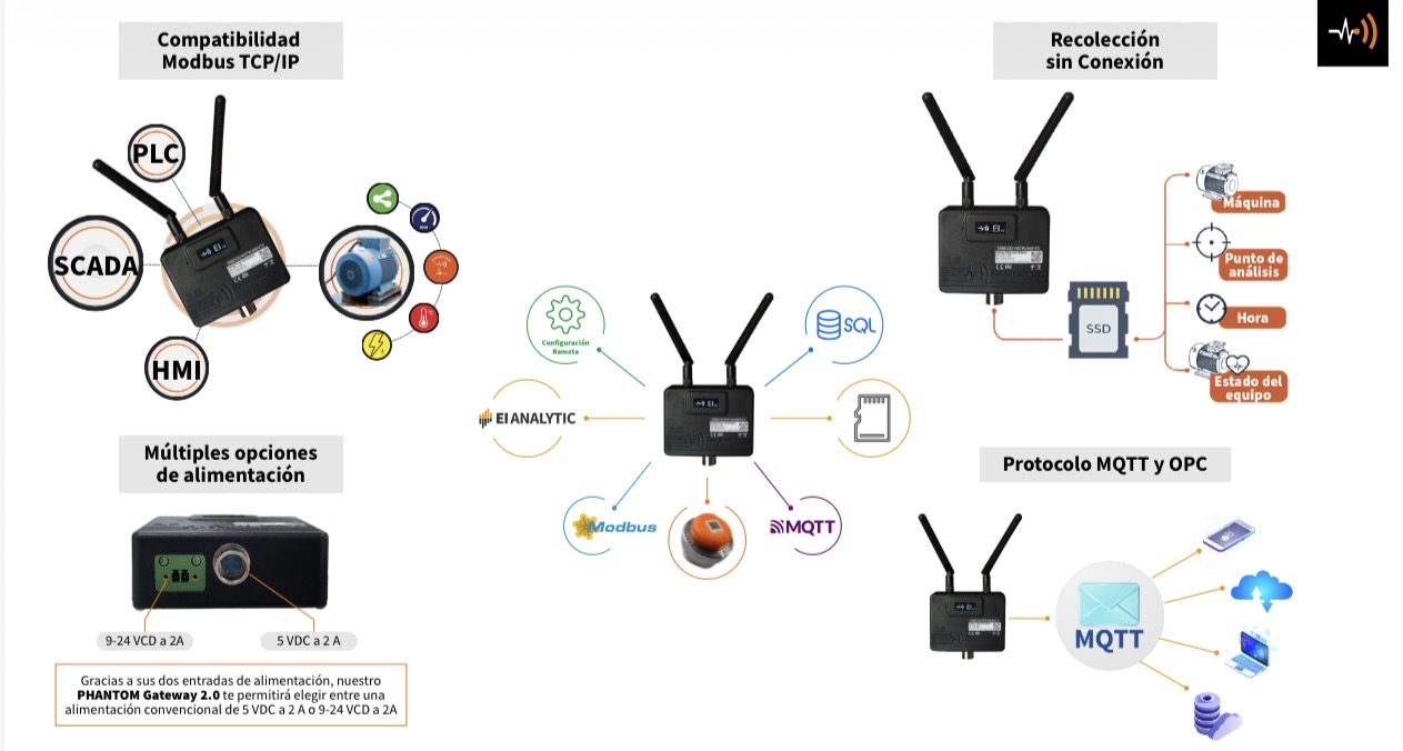USB Gateway PHANTOM®