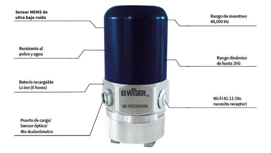 Sensor WiSER™ 3X